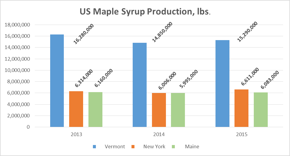 2015-US-Maple-Syrup-Production